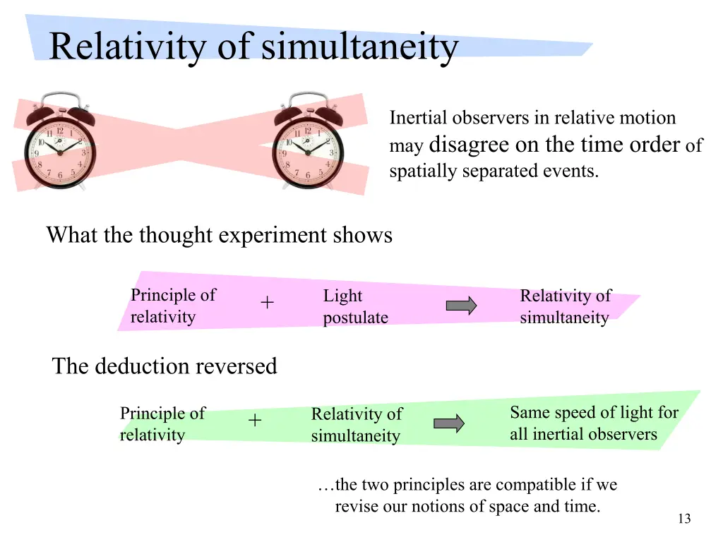 relativity of simultaneity