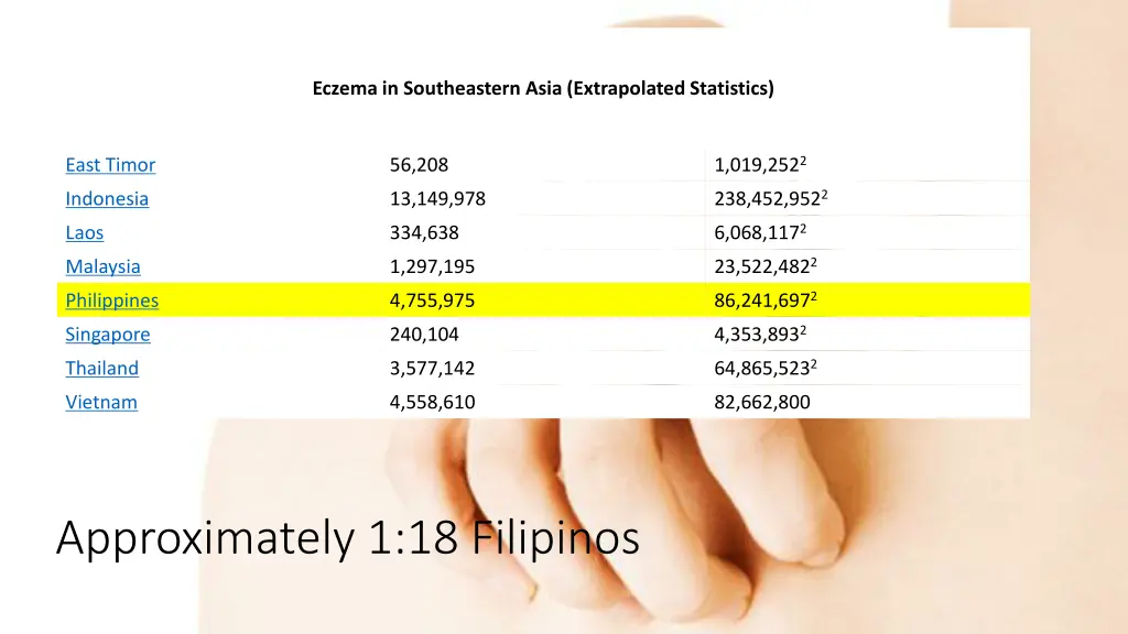 eczema in southeastern asia extrapolated