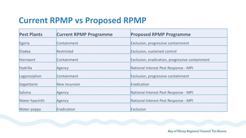 current rpmp vs proposed rpmp 1