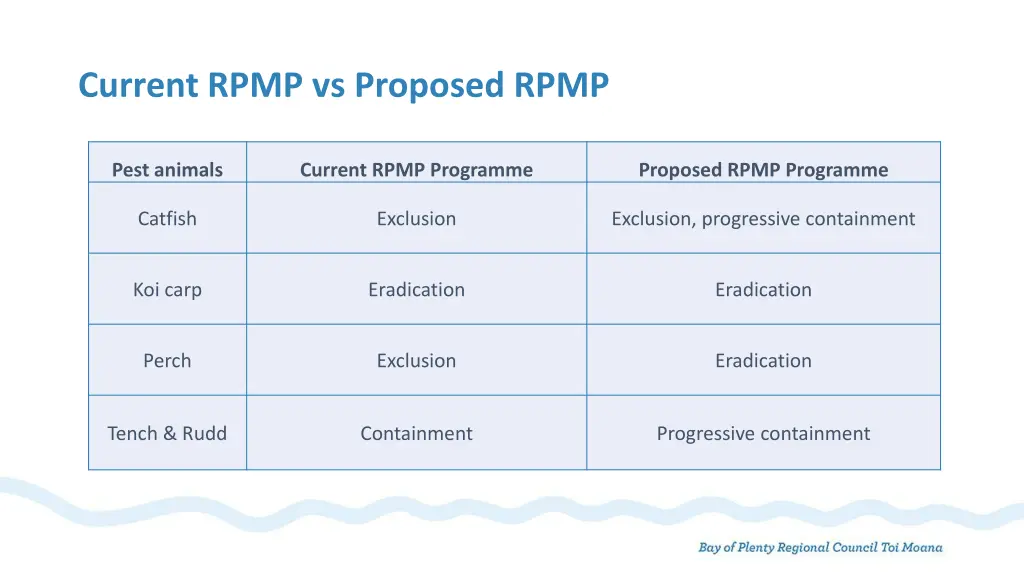 current rpmp vs proposed rpmp