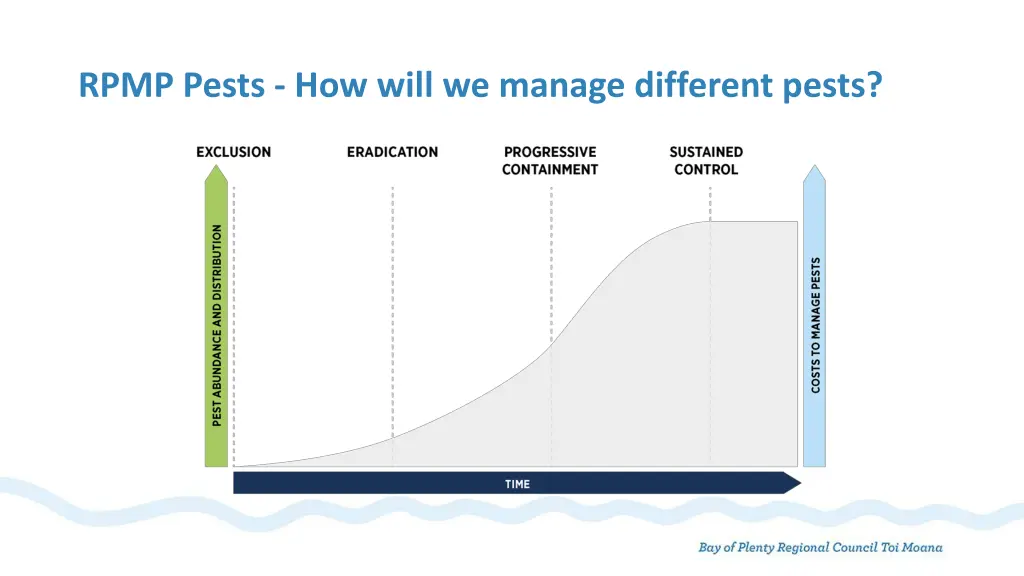 rpmp pests how will we manage different pests