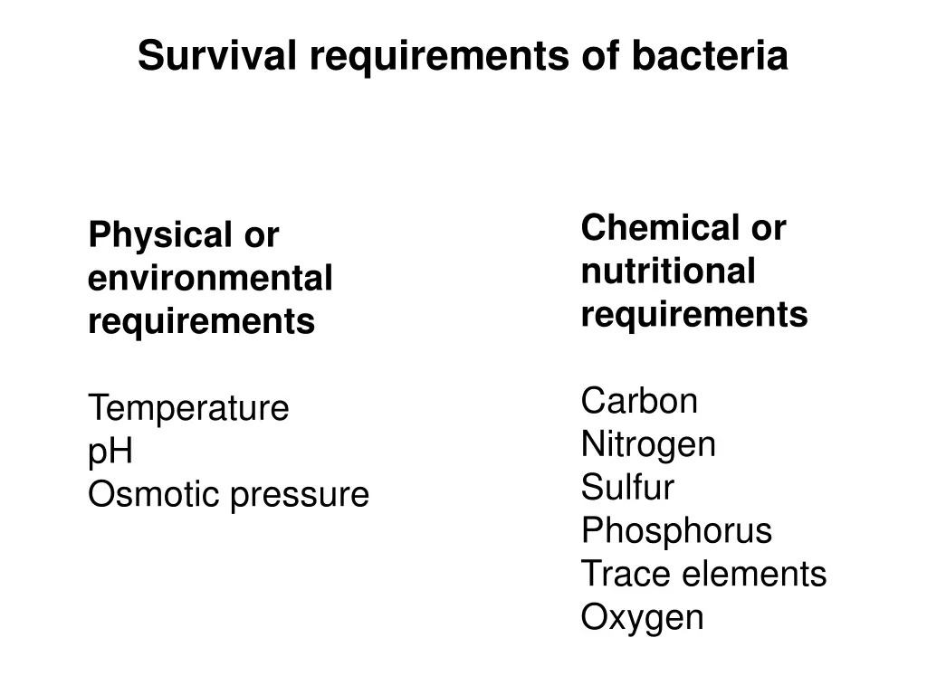 survival requirements of bacteria