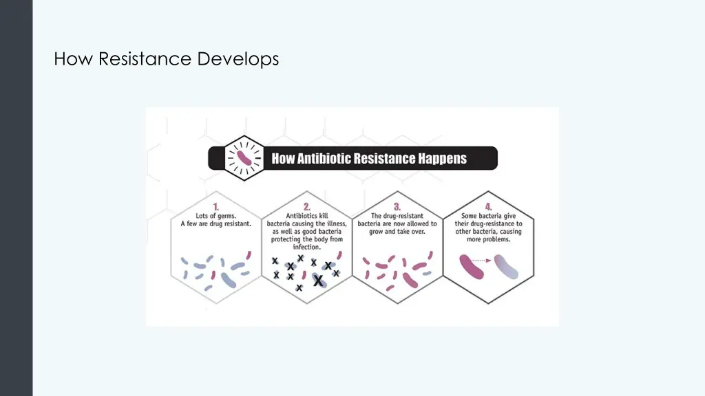 how resistance develops