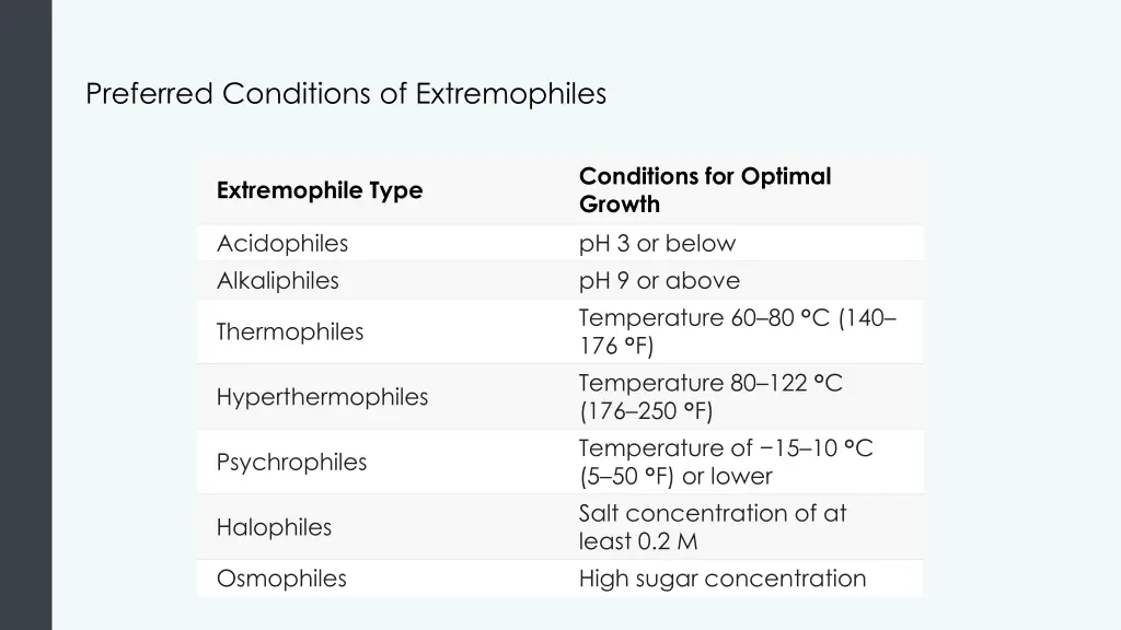 preferred conditions of extremophiles