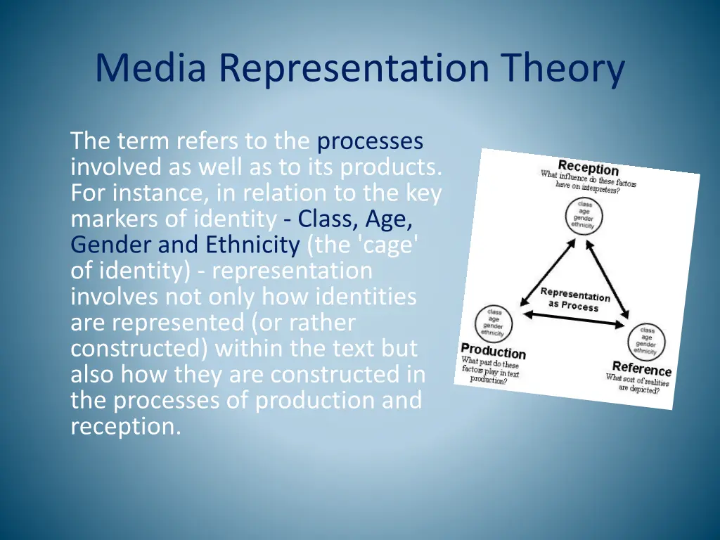 media representation theory 1