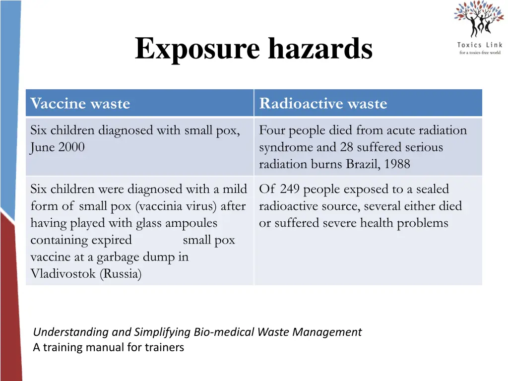 exposure hazards