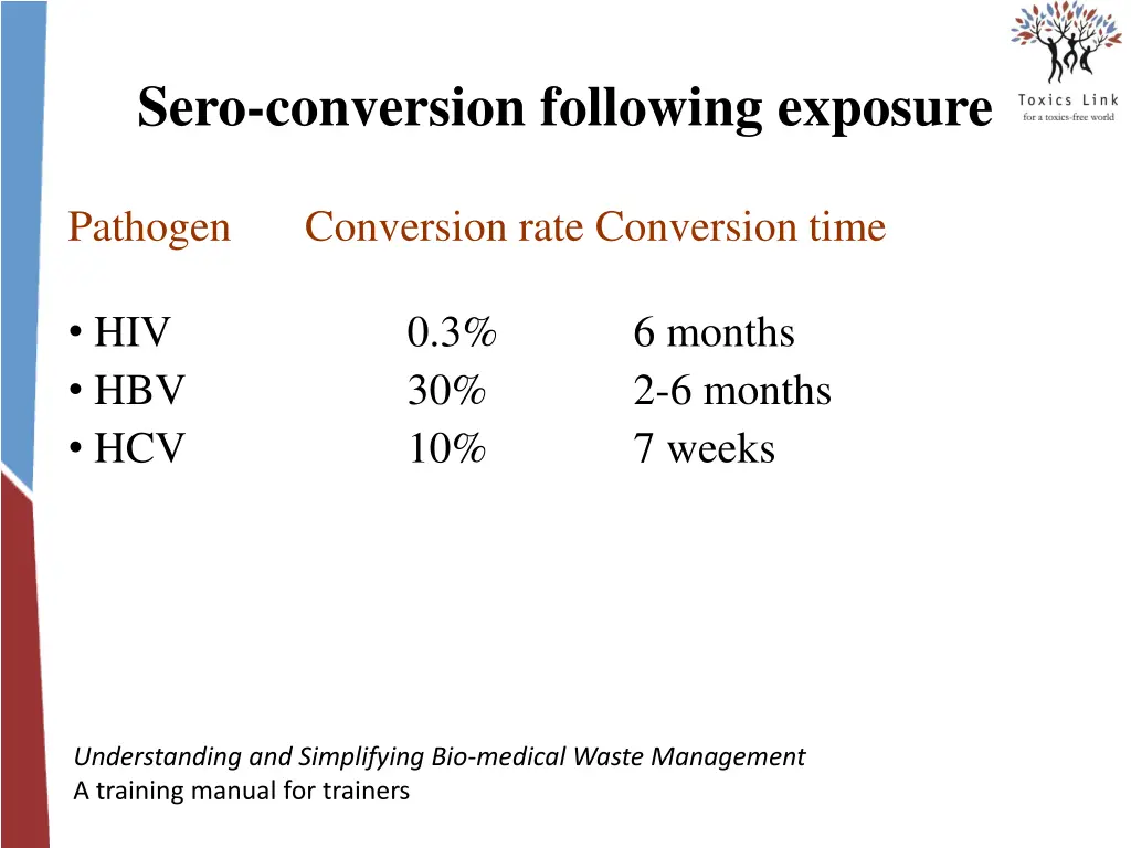 sero conversion following exposure