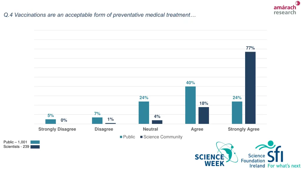 q 4 vaccinations are an acceptable form