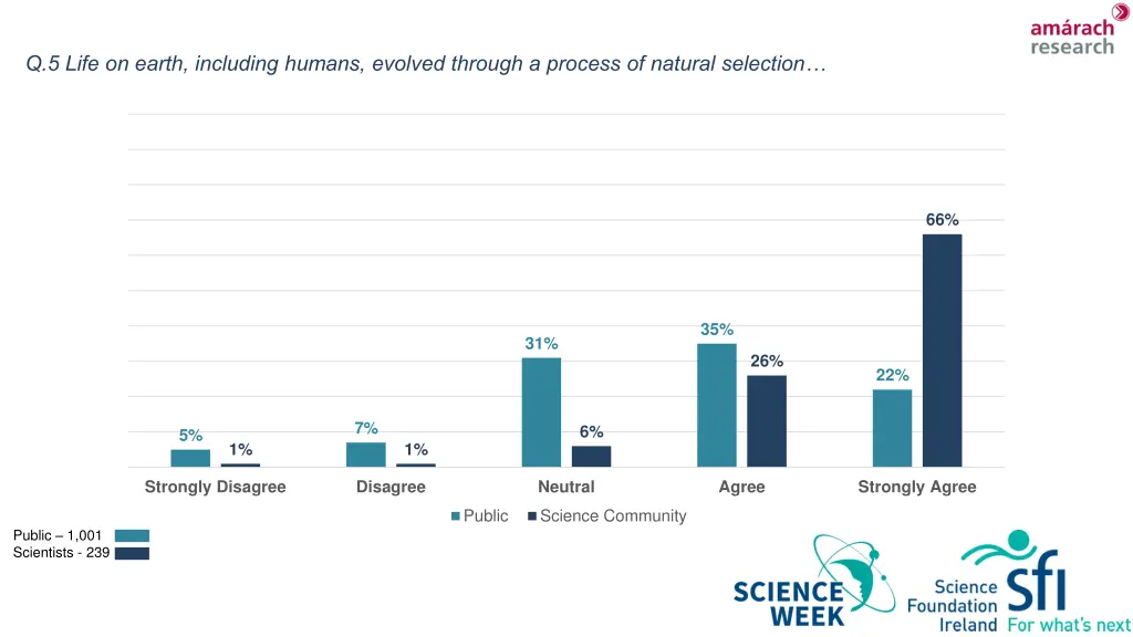 q 5 life on earth including humans evolved