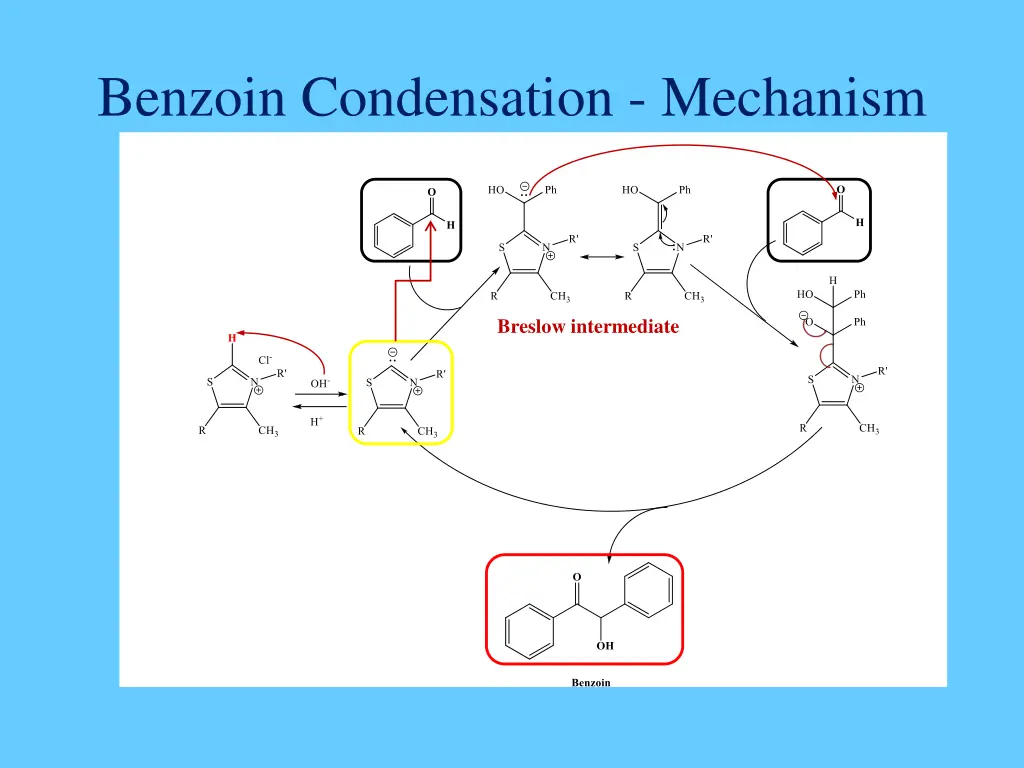 benzoin condensation mechanism