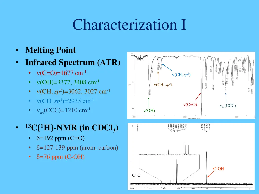 characterization i