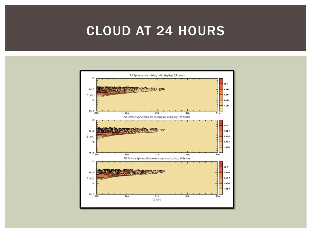 cloud at 24 hours