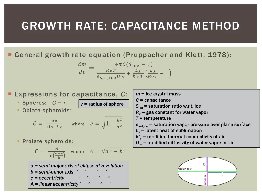 growth rate capacitance method