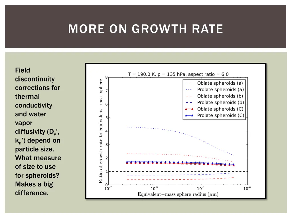 more on growth rate