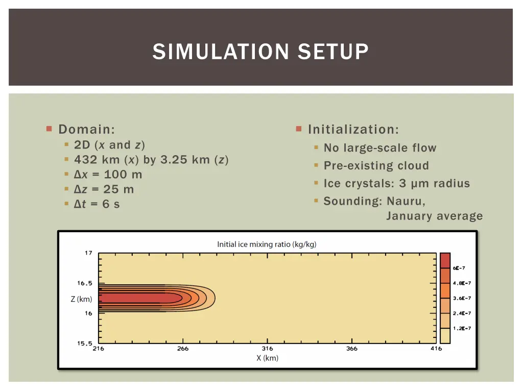 simulation setup