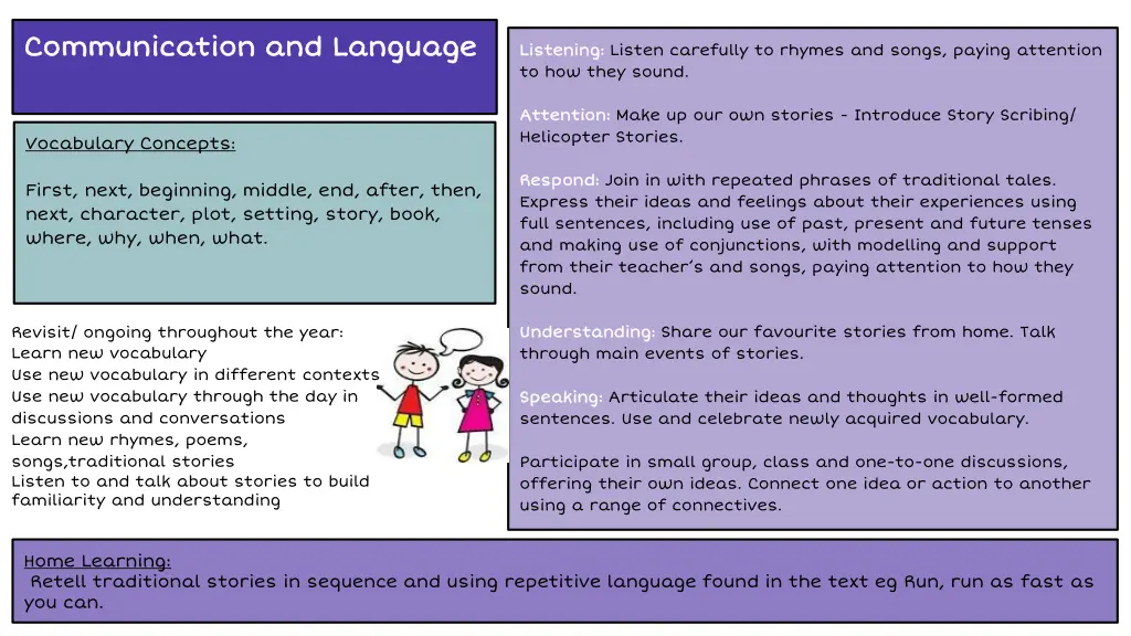 communication and language communication