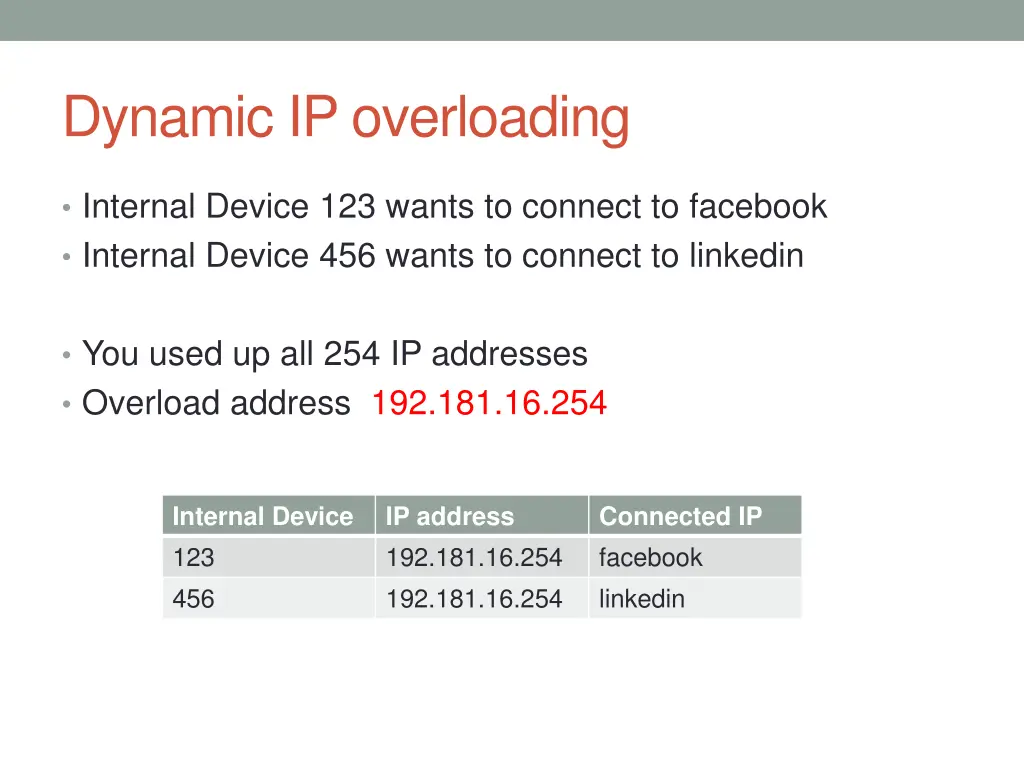 dynamic ip overloading