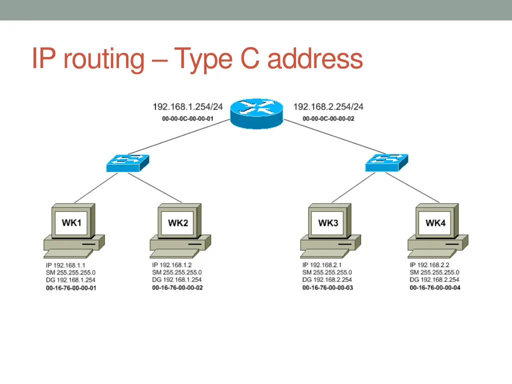 ip routing type c address