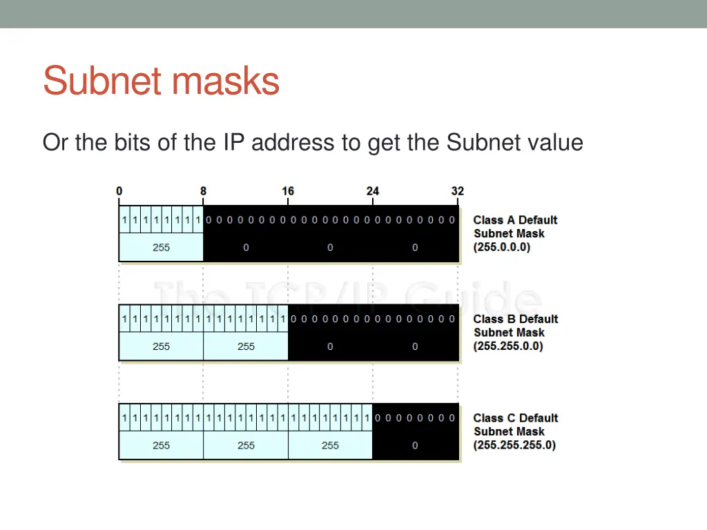 subnet masks