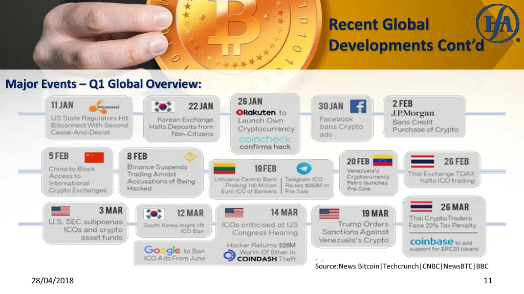 recent global developments cont d