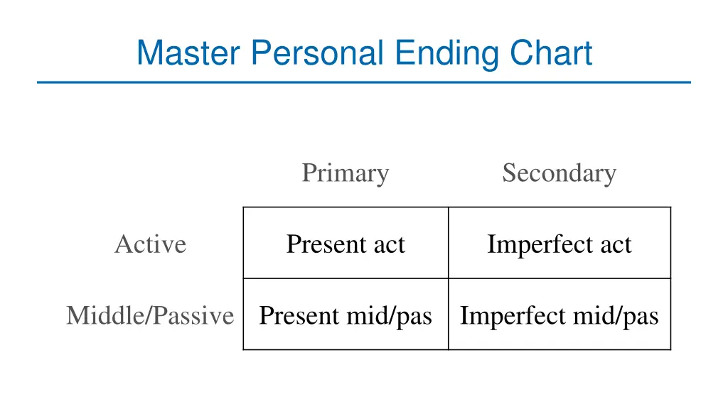 master personal ending chart 1