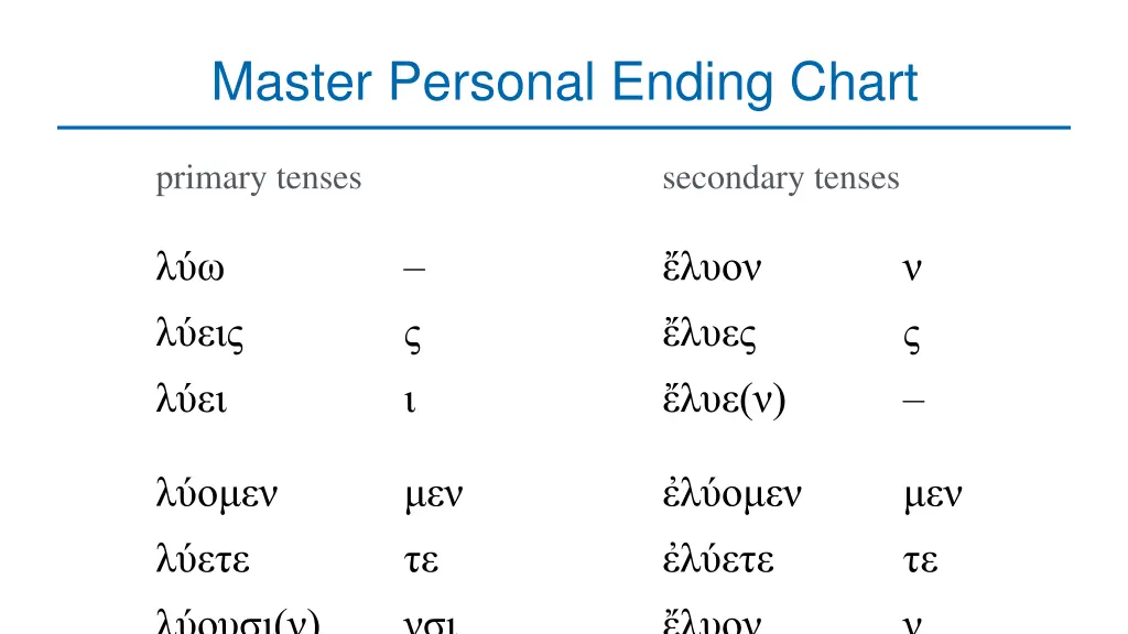 master personal ending chart 2