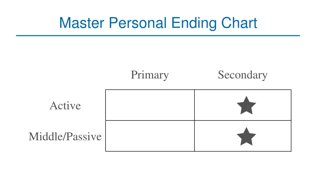 master personal ending chart