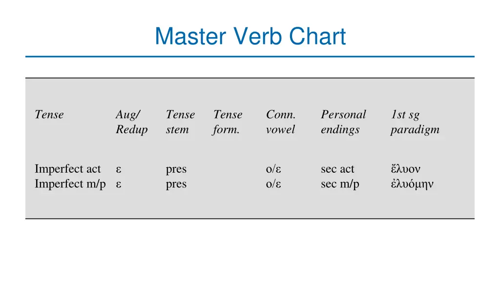 master verb chart