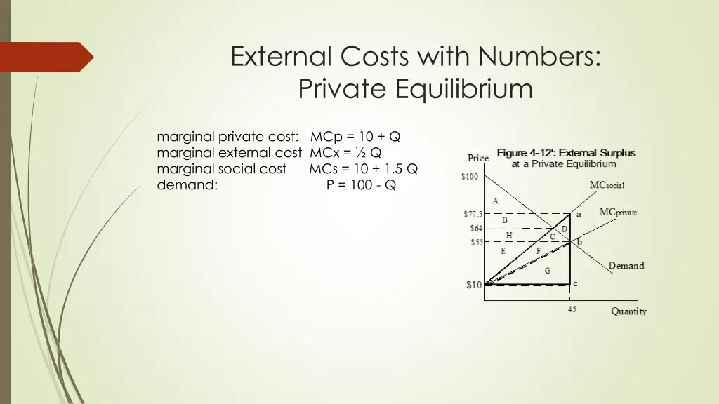 external costs with numbers private equilibrium