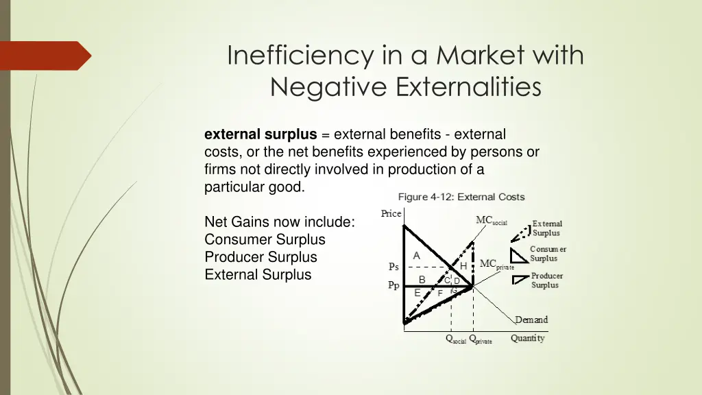 inefficiency in a market with negative