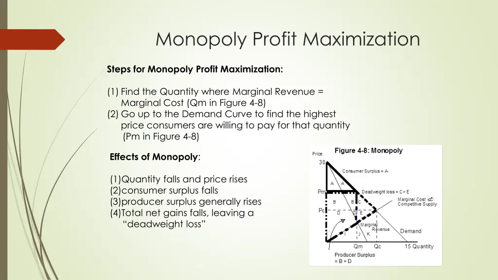 monopoly profit maximization