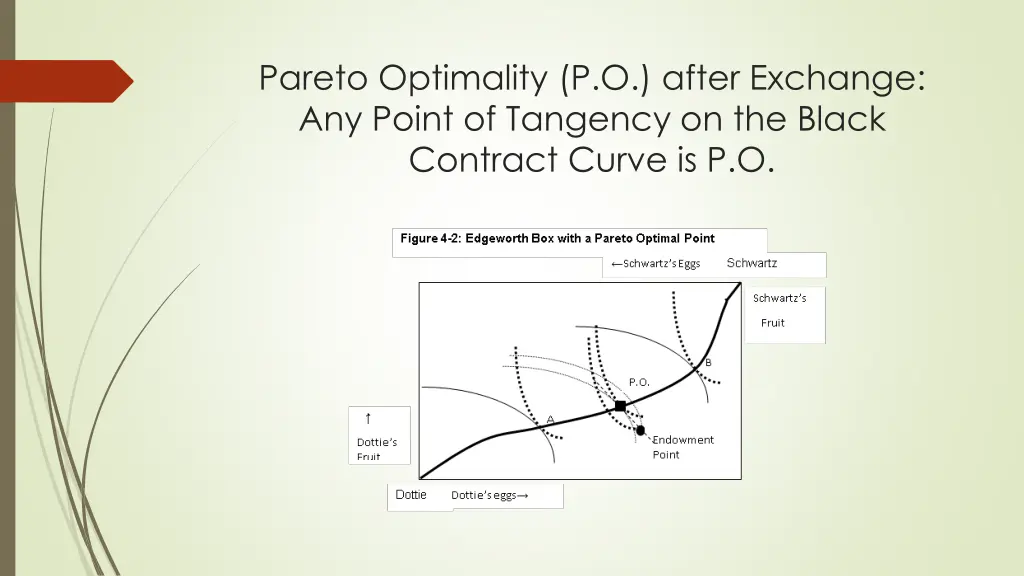 pareto optimality p o after exchange any point