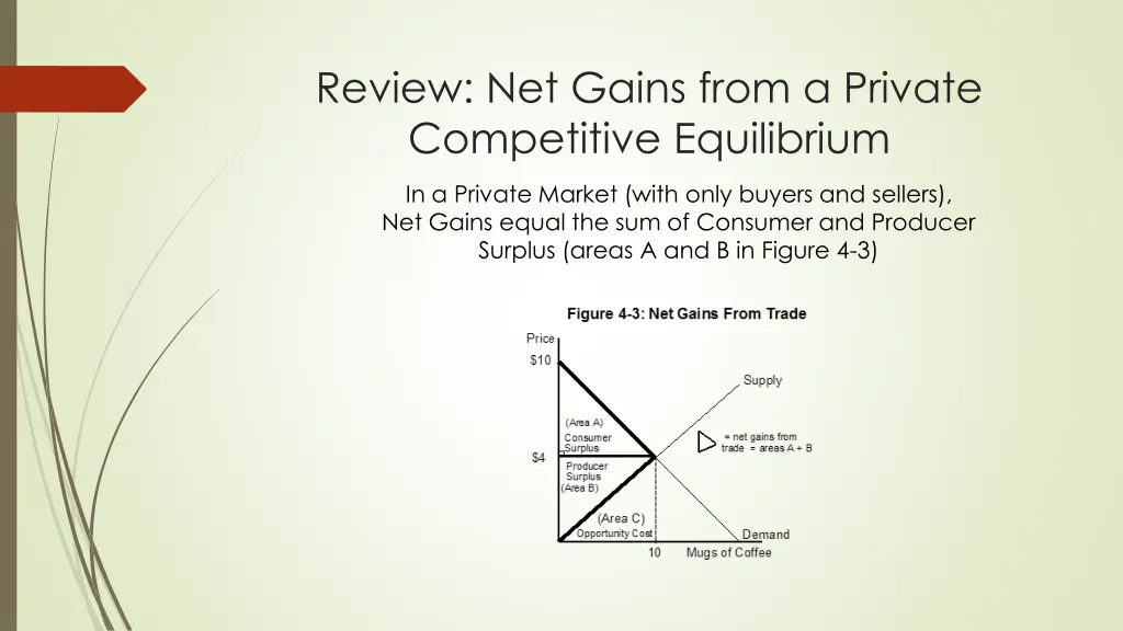 review net gains from a private competitive