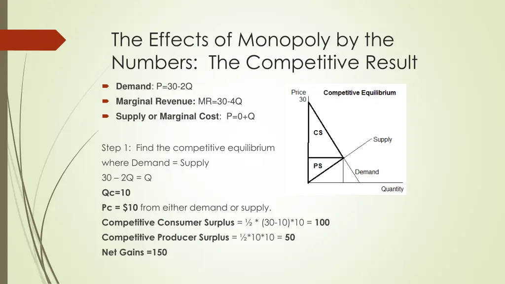 the effects of monopoly by the numbers