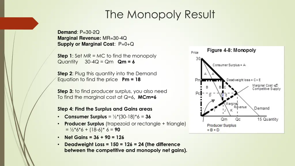 the monopoly result