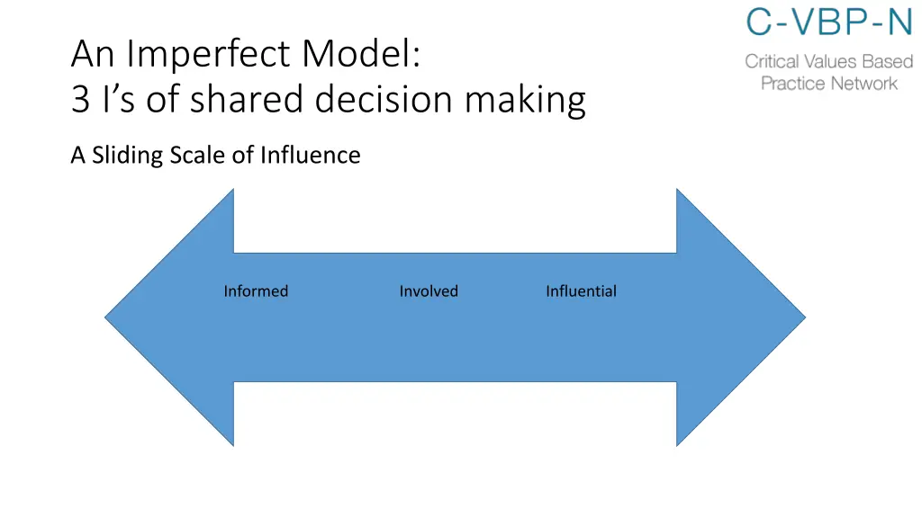 an imperfect model 3 i s of shared decision making