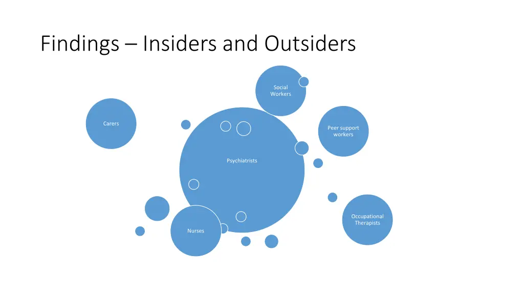 findings insiders and outsiders