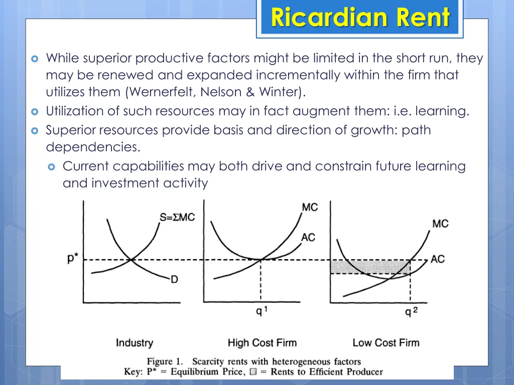 ricardian rent 1