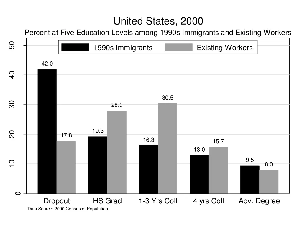 united states 2000 1