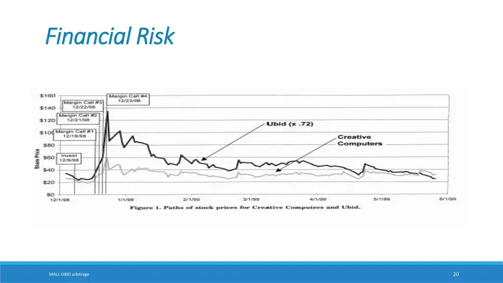 financial risk financial risk 3