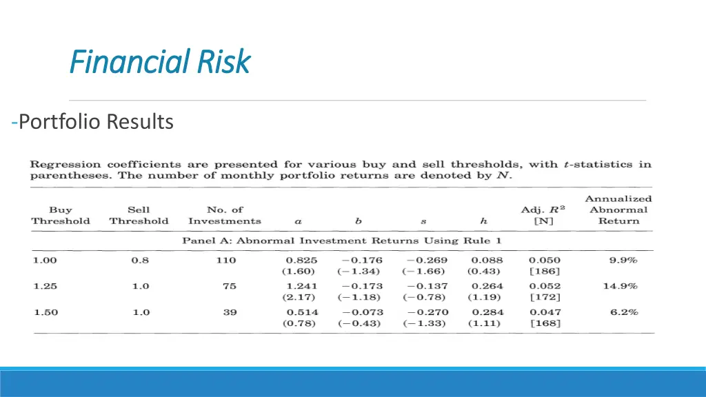 financial risk financial risk 4