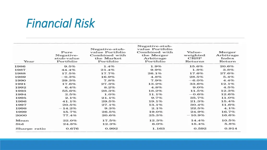 financial risk financial risk 6