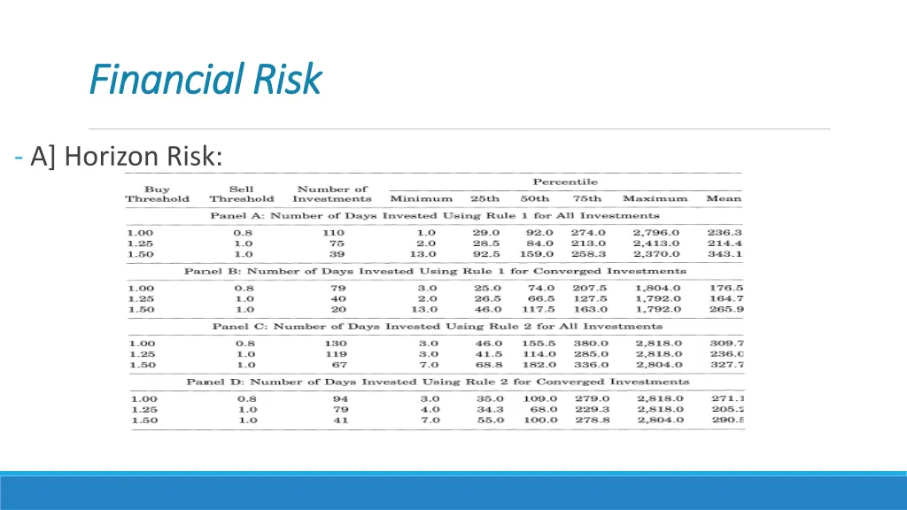 financial risk financial risk