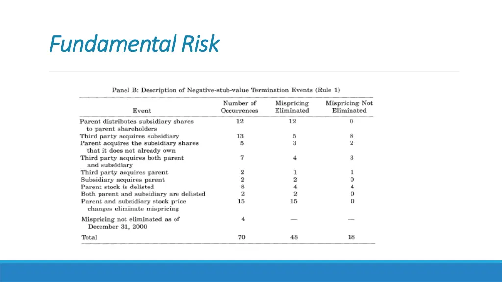 fundamental risk fundamental risk 1