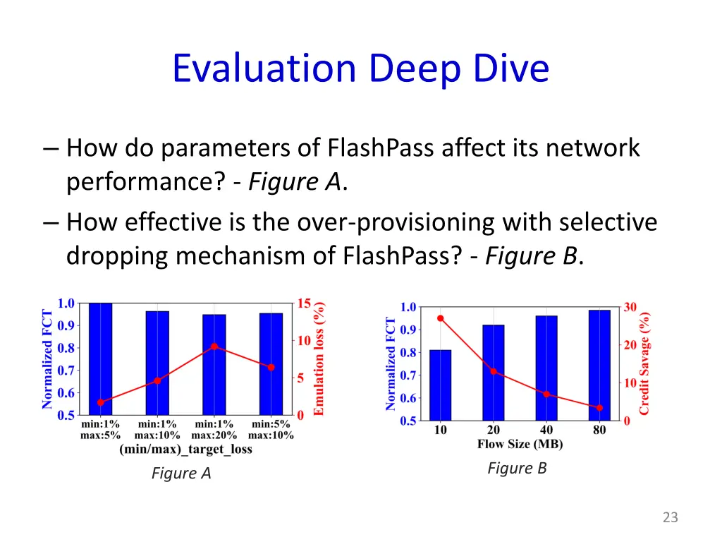 evaluation deep dive