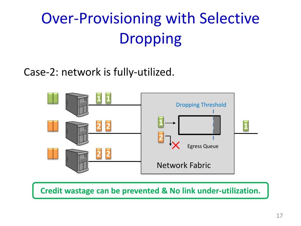 over provisioning with selective dropping 1