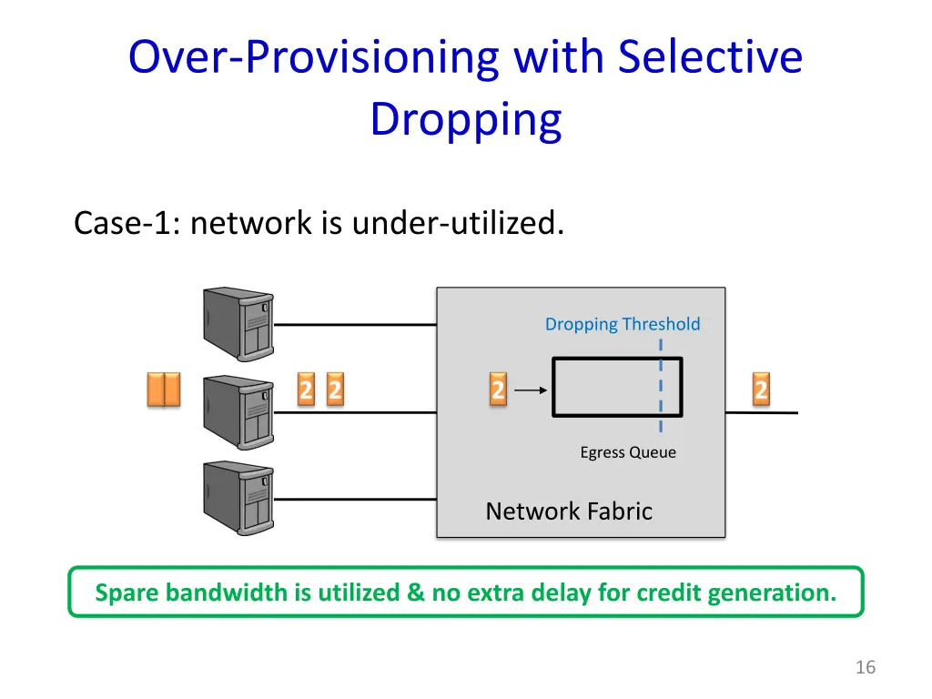 over provisioning with selective dropping