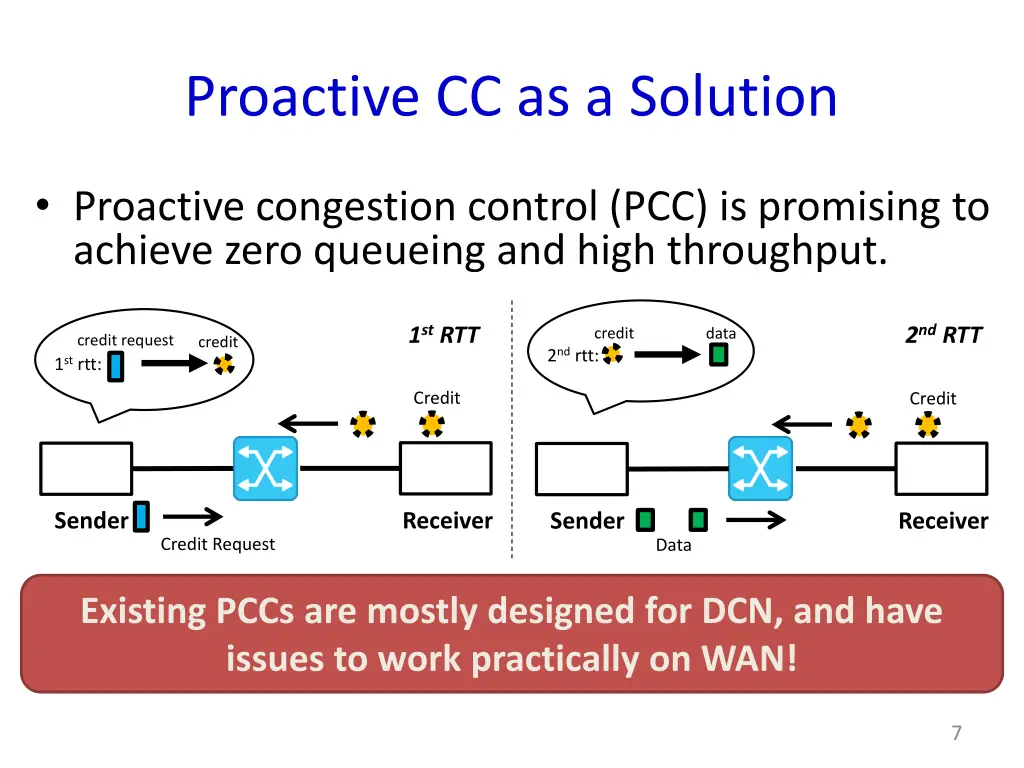 proactive cc as a solution 1