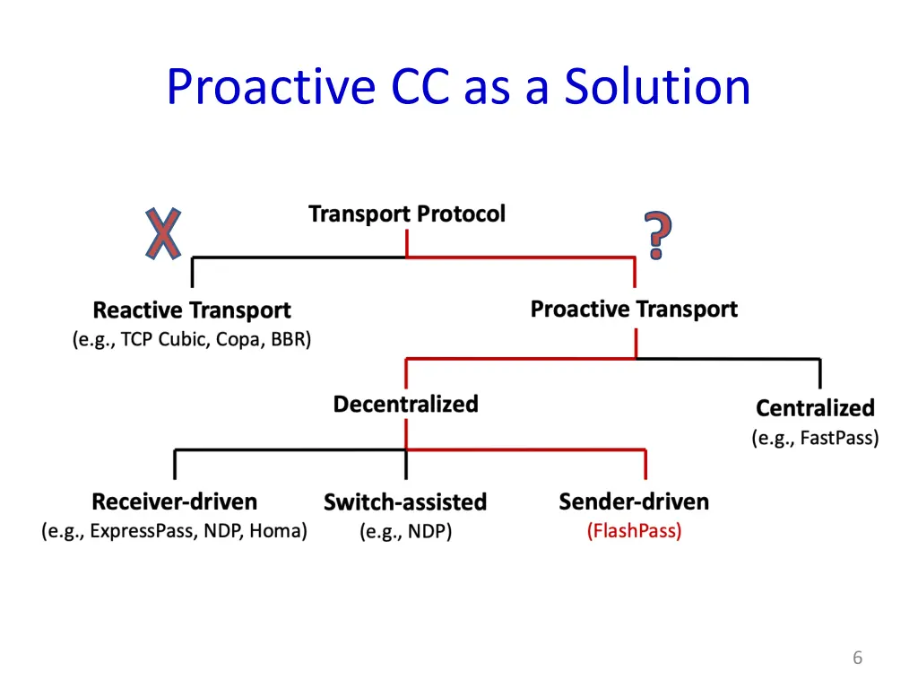 proactive cc as a solution