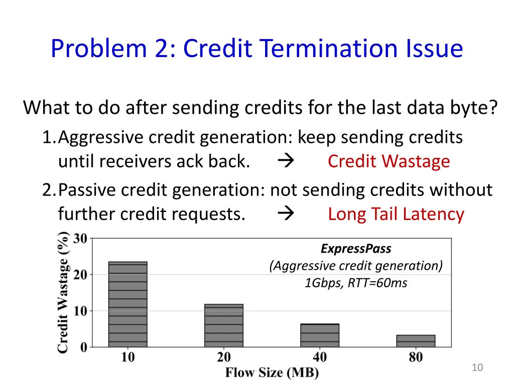 problem 2 credit termination issue